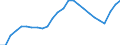 Unit of measure: Percentage of gross domestic product (GDP) / Sector: General government / National accounts indicator (ESA 2010): Government consolidated gross debt / Geopolitical entity (reporting): Czechia