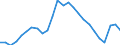 Unit of measure: Percentage of gross domestic product (GDP) / Sector: General government / National accounts indicator (ESA 2010): Government consolidated gross debt / Geopolitical entity (reporting): Germany