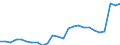 Unit of measure: Percentage of gross domestic product (GDP) / Sector: General government / National accounts indicator (ESA 2010): Government consolidated gross debt / Geopolitical entity (reporting): Estonia