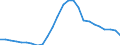 Unit of measure: Percentage of gross domestic product (GDP) / Sector: General government / National accounts indicator (ESA 2010): Government consolidated gross debt / Geopolitical entity (reporting): Ireland