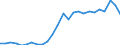 Unit of measure: Percentage of gross domestic product (GDP) / Sector: General government / National accounts indicator (ESA 2010): Government consolidated gross debt / Geopolitical entity (reporting): Greece