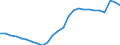 Unit of measure: Percentage of gross domestic product (GDP) / Sector: General government / National accounts indicator (ESA 2010): Government consolidated gross debt / Geopolitical entity (reporting): Spain