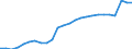 Unit of measure: Percentage of gross domestic product (GDP) / Sector: General government / National accounts indicator (ESA 2010): Government consolidated gross debt / Geopolitical entity (reporting): France