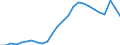 Unit of measure: Percentage of gross domestic product (GDP) / Sector: General government / National accounts indicator (ESA 2010): Government consolidated gross debt / Geopolitical entity (reporting): Croatia