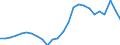 Unit of measure: Percentage of gross domestic product (GDP) / Sector: General government / National accounts indicator (ESA 2010): Government consolidated gross debt / Geopolitical entity (reporting): Cyprus