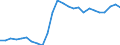Unit of measure: Percentage of gross domestic product (GDP) / Sector: General government / National accounts indicator (ESA 2010): Government consolidated gross debt / Geopolitical entity (reporting): Latvia