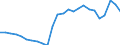 Unit of measure: Percentage of gross domestic product (GDP) / Sector: General government / National accounts indicator (ESA 2010): Government consolidated gross debt / Geopolitical entity (reporting): Lithuania
