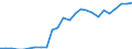 Unit of measure: Percentage of gross domestic product (GDP) / Sector: General government / National accounts indicator (ESA 2010): Government consolidated gross debt / Geopolitical entity (reporting): Luxembourg