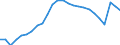 Unit of measure: Percentage of gross domestic product (GDP) / Sector: General government / National accounts indicator (ESA 2010): Government consolidated gross debt / Geopolitical entity (reporting): Hungary