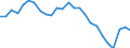 Unit of measure: Percentage of gross domestic product (GDP) / Sector: General government / National accounts indicator (ESA 2010): Government consolidated gross debt / Geopolitical entity (reporting): Malta