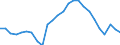 Unit of measure: Percentage of gross domestic product (GDP) / Sector: General government / National accounts indicator (ESA 2010): Government consolidated gross debt / Geopolitical entity (reporting): Netherlands