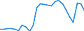 Unit of measure: Percentage of gross domestic product (GDP) / Sector: General government / National accounts indicator (ESA 2010): Government consolidated gross debt / Geopolitical entity (reporting): Austria