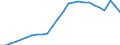 Unit of measure: Percentage of gross domestic product (GDP) / Sector: General government / National accounts indicator (ESA 2010): Government consolidated gross debt / Geopolitical entity (reporting): Portugal