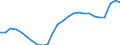 Unit of measure: Percentage of gross domestic product (GDP) / Sector: General government / National accounts indicator (ESA 2010): Government consolidated gross debt / Geopolitical entity (reporting): Romania