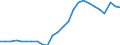 Unit of measure: Percentage of gross domestic product (GDP) / Sector: General government / National accounts indicator (ESA 2010): Government consolidated gross debt / Geopolitical entity (reporting): Slovenia