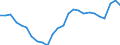 Unit of measure: Percentage of gross domestic product (GDP) / Sector: General government / National accounts indicator (ESA 2010): Government consolidated gross debt / Geopolitical entity (reporting): Slovakia