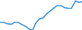 Unit of measure: Percentage of gross domestic product (GDP) / Sector: General government / National accounts indicator (ESA 2010): Government consolidated gross debt / Geopolitical entity (reporting): Finland