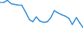 Unit of measure: Percentage of gross domestic product (GDP) / Sector: General government / National accounts indicator (ESA 2010): Government consolidated gross debt / Geopolitical entity (reporting): Sweden