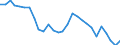 Unit of measure: Percentage of gross domestic product (GDP) / Sector: General government / National accounts indicator (ESA 2010): Government consolidated gross debt / Geopolitical entity (reporting): Sweden