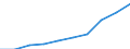 Territorial typology: Total / Unit of measure: Percentage of households / Geopolitical entity (reporting): European Union - 27 countries (from 2020)