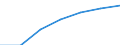 Unit of measure: Percentage of households / Internet technologies: Fixed very high capacity networks (VHCN) / Territorial typology: Total / Geopolitical entity (reporting): Bulgaria