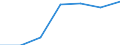 Unit of measure: Percentage of households / Internet technologies: Fixed very high capacity networks (VHCN) / Territorial typology: Total / Geopolitical entity (reporting): Czechia