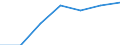 Unit of measure: Percentage of households / Internet technologies: Fixed very high capacity networks (VHCN) / Territorial typology: Total / Geopolitical entity (reporting): Germany