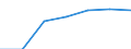 Unit of measure: Percentage of households / Internet technologies: Fixed very high capacity networks (VHCN) / Territorial typology: Total / Geopolitical entity (reporting): Estonia