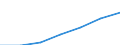 Unit of measure: Percentage of households / Internet technologies: Fixed very high capacity networks (VHCN) / Territorial typology: Total / Geopolitical entity (reporting): Greece
