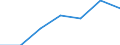 Unit of measure: Percentage of households / Internet technologies: Fixed very high capacity networks (VHCN) / Territorial typology: Total / Geopolitical entity (reporting): Spain