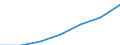 Unit of measure: Percentage of households / Internet technologies: Fixed very high capacity networks (VHCN) / Territorial typology: Total / Geopolitical entity (reporting): Croatia