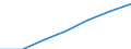 Unit of measure: Percentage of households / Internet technologies: Fixed very high capacity networks (VHCN) / Territorial typology: Total / Geopolitical entity (reporting): Cyprus