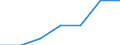 Unit of measure: Percentage of households / Internet technologies: Fixed very high capacity networks (VHCN) / Territorial typology: Total / Geopolitical entity (reporting): Latvia