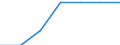 Unit of measure: Percentage of households / Internet technologies: Fixed very high capacity networks (VHCN) / Territorial typology: Total / Geopolitical entity (reporting): Lithuania