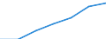 Unit of measure: Percentage of households / Internet technologies: Fixed very high capacity networks (VHCN) / Territorial typology: Total / Geopolitical entity (reporting): Luxembourg