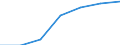Unit of measure: Percentage of households / Internet technologies: Fixed very high capacity networks (VHCN) / Territorial typology: Total / Geopolitical entity (reporting): Hungary