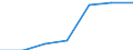 Unit of measure: Percentage of households / Internet technologies: Fixed very high capacity networks (VHCN) / Territorial typology: Total / Geopolitical entity (reporting): Netherlands