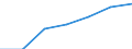 Unit of measure: Percentage of households / Internet technologies: Fixed very high capacity networks (VHCN) / Territorial typology: Total / Geopolitical entity (reporting): Austria
