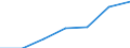 Unit of measure: Percentage of households / Internet technologies: Fixed very high capacity networks (VHCN) / Territorial typology: Total / Geopolitical entity (reporting): Poland