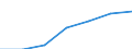 Unit of measure: Percentage of households / Internet technologies: Fixed very high capacity networks (VHCN) / Territorial typology: Total / Geopolitical entity (reporting): Slovenia