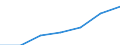 Unit of measure: Percentage of households / Internet technologies: Fixed very high capacity networks (VHCN) / Territorial typology: Total / Geopolitical entity (reporting): Finland