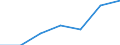 Unit of measure: Percentage of households / Internet technologies: Fixed very high capacity networks (VHCN) / Territorial typology: Total / Geopolitical entity (reporting): Sweden