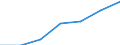 Unit of measure: Percentage of households / Internet technologies: Fixed very high capacity networks (VHCN) / Territorial typology: Total / Geopolitical entity (reporting): Iceland