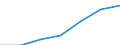 Unit of measure: Percentage of households / Internet technologies: Fixed very high capacity networks (VHCN) / Territorial typology: Total / Geopolitical entity (reporting): Norway