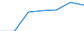 Unit of measure: Percentage of households / Internet technologies: Fixed very high capacity networks (VHCN) / Territorial typology: Total / Geopolitical entity (reporting): Switzerland