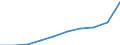 Territorial typology: Total / Unit of measure: Percentage of households / Geopolitical entity (reporting): Czechia