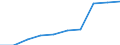 Territorial typology: Total / Unit of measure: Percentage of households / Geopolitical entity (reporting): Denmark