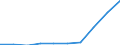 Territorial typology: Total / Unit of measure: Percentage of households / Geopolitical entity (reporting): Germany