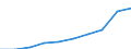 Territorial typology: Total / Unit of measure: Percentage of households / Geopolitical entity (reporting): Estonia