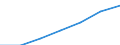 Unit of measure: Percentage of households / Internet technologies: Fixed very high capacity networks (VHCN) / Territorial typology: Rural areas / Geopolitical entity (reporting): European Union - 27 countries (from 2020)